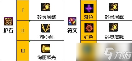 dnf混沌魔灵110版本装备选择推荐-dnf混沌魔灵110版本装备技能伤害一览