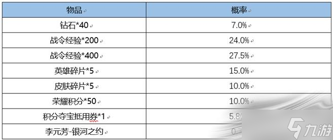《王者荣耀》李元芳星河之约返场时间2022