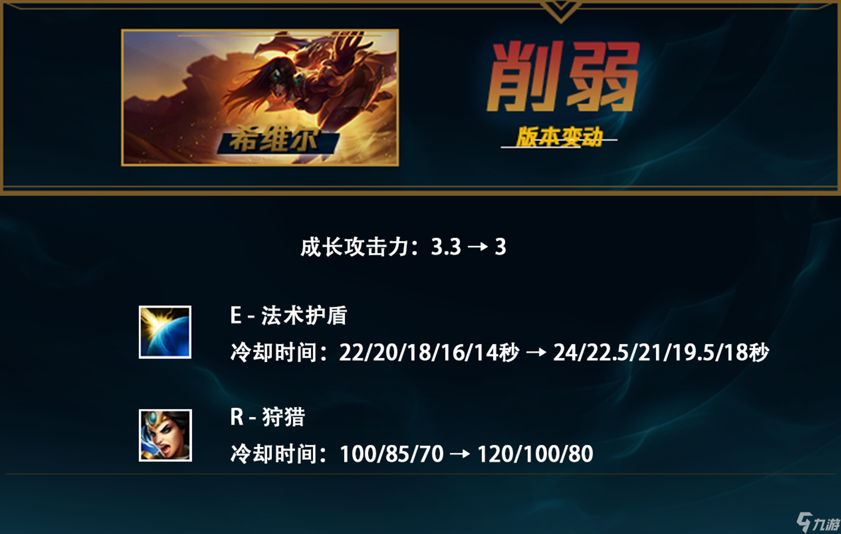 英雄联盟lol12.15版本更新内容详情公告