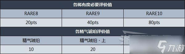 《怪物獵人崛起》怪異煉化方法及所需素材 怎么進(jìn)行怪異煉化？