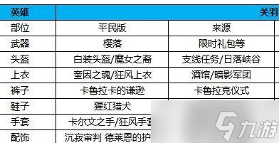 万国觉醒关羽装备搭配攻略