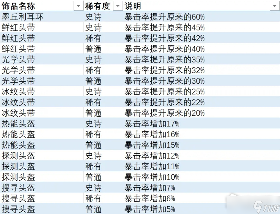 《异度之刃3》暴击率饰品获得方法