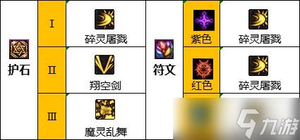 dnf混沌魔灵110版本装备选择推荐-dnf混沌魔灵110版本装备技能伤害一览