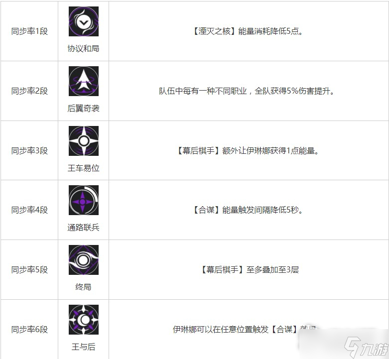 《无期迷途》伊琳娜角色攻略