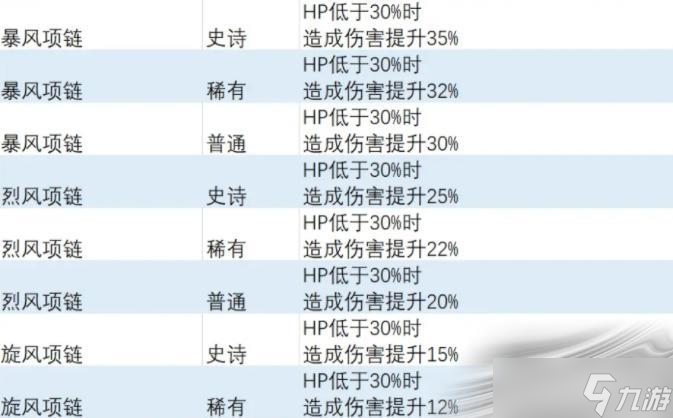 《异度之刃3》绝境特效饰品获得方法