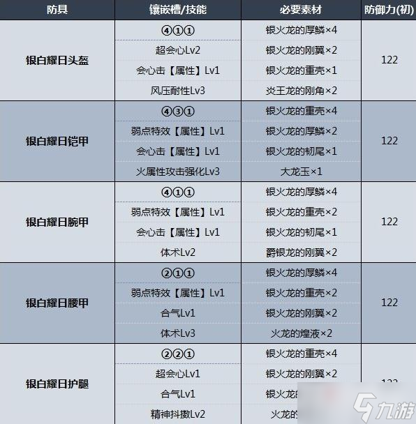 《怪物猎人崛起：曙光》银火龙防具属性数据一览