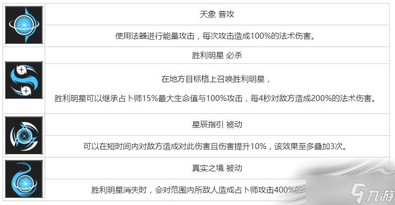 《无期迷途》占卜师角色攻略