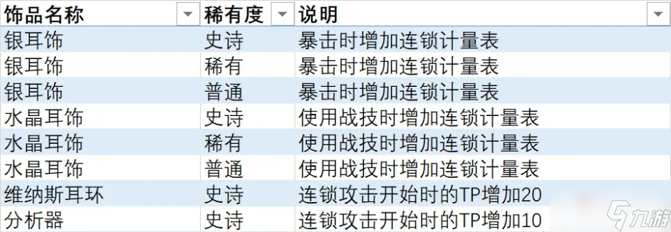 《异度之刃3》连锁计量表饰品获得方法