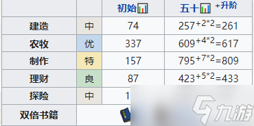 《江南百景图》姜喜培养攻略