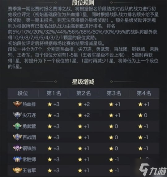 《红警OL》手游赛事体系盘点！至尊荣耀奖杯星光熠熠