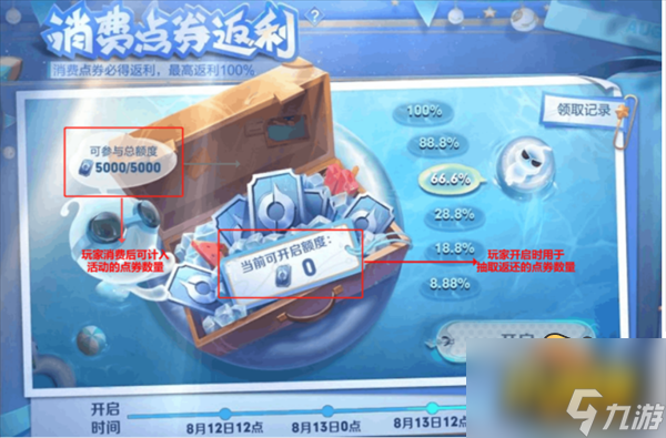 王者荣耀消费点券返利在哪 消费点券返利攻略