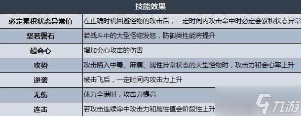 《怪物猎人崛起：曙光》金火龙防具属性数据一览