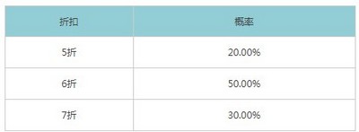 2022王者荣耀8月神秘商店什么时候开放 商店入口位置及概率一览