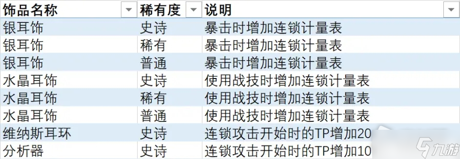 《異度之刃3》連鎖計(jì)量表飾品獲得方法