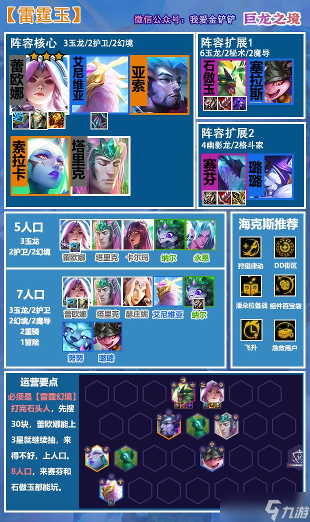 金鏟鏟之戰(zhàn)雷霆玉龍陣容玩法攻略