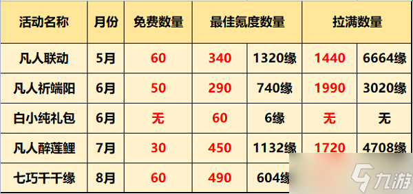 《一念逍遙》福靈幣獲取方法大全