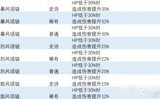 《異度之刃3》絕境特效飾品獲得方法