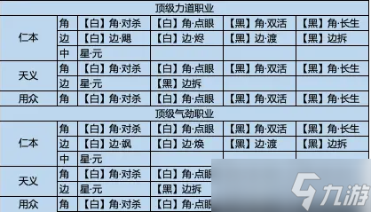 天涯明月刀手游120級經(jīng)緯棋子如何搭配 棋子搭配推薦