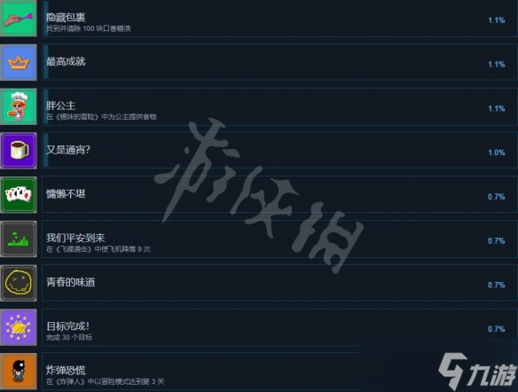 《街机乐园》成就有哪些？全成就列表一览