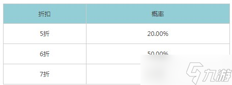 《王者荣耀》2022年8月神秘商店开放时间一览