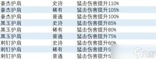 《异度之刃3》猛击特效饰品获得方法