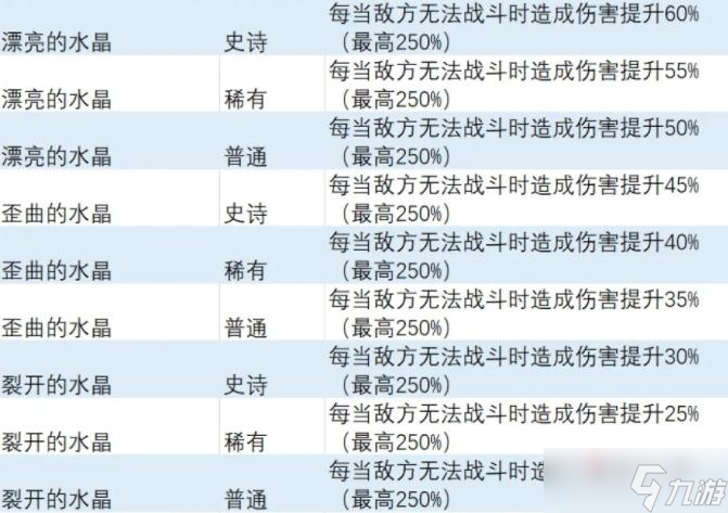 《異度之刃3》敵方無(wú)法戰(zhàn)斗特效飾品獲得方法