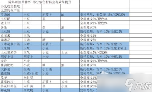 《我的勇者》吸引魔女入住小屋方法