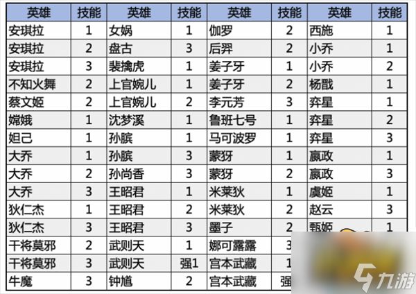 王者荣耀镜头跟随技能怎么设置 镜头跟随技能设置攻略