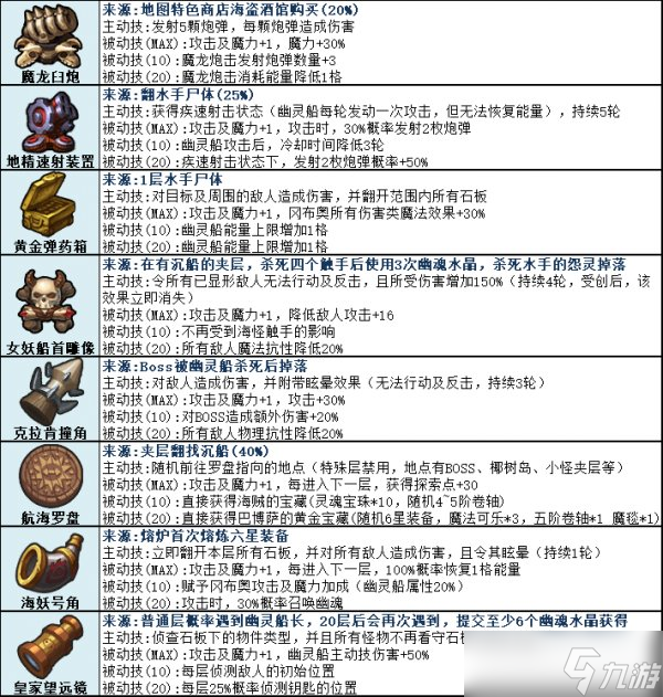 《不思议迷宫》挑战迷宫幽灵船怎么玩 幽灵船玩法攻略