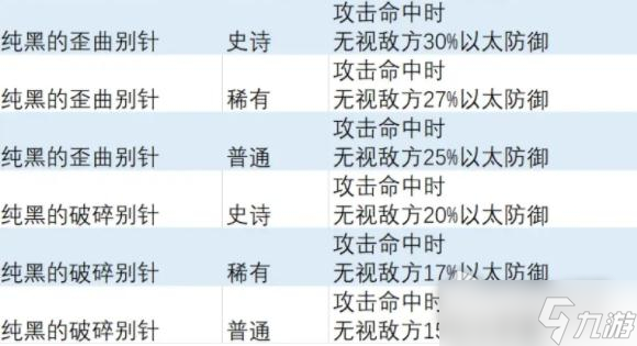 《異度之刃3》無視以太防御飾品獲得方法