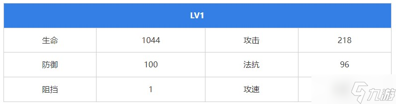《无期迷途》科希角色攻略