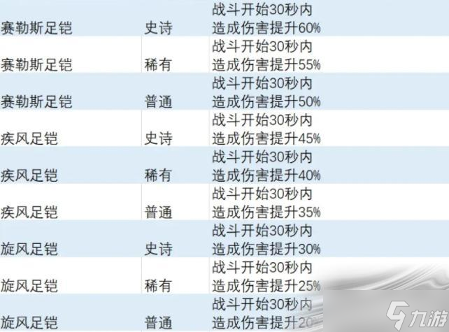 《异度之刃3》战斗开始特效饰品获得方法