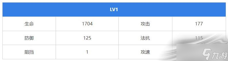 《无期迷途》NOX角色攻略