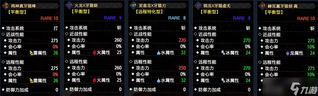 怪物猎人崛起曙光最全随从猫狗培养攻略