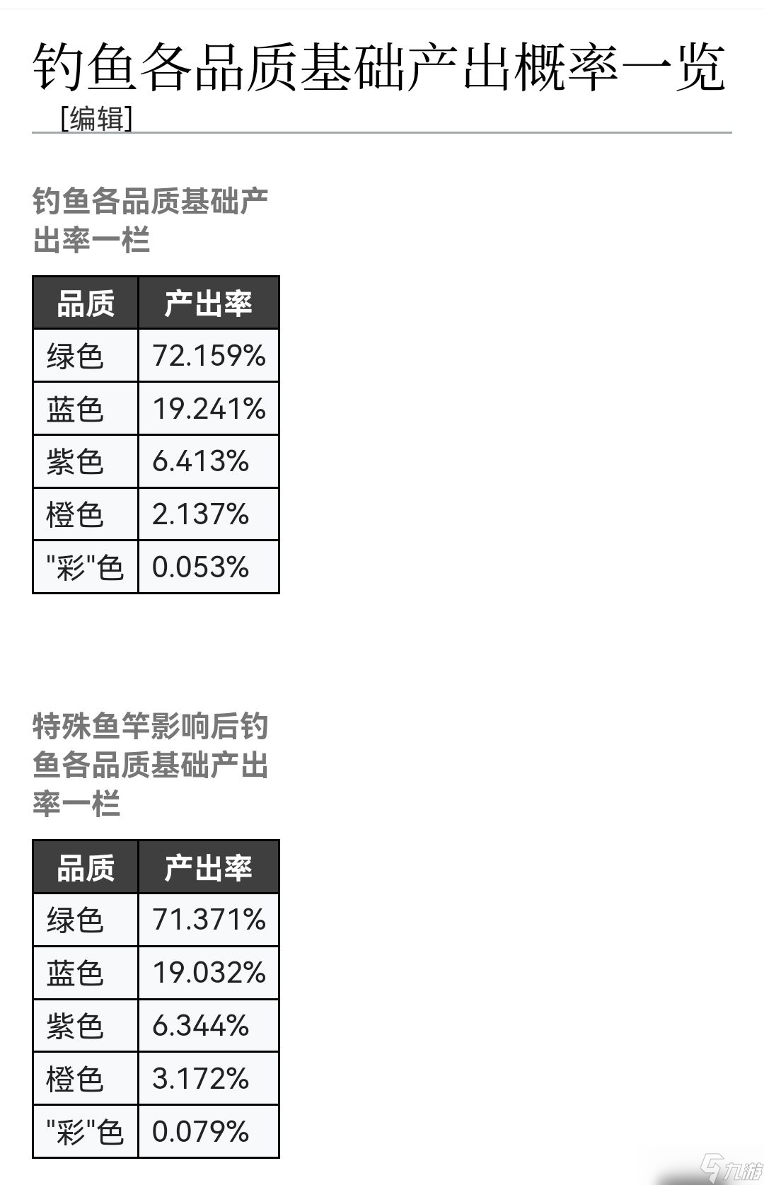 靈魂潮汐特殊魚類對應(yīng)天氣 靈魂潮汐特殊魚類釣魚攻略