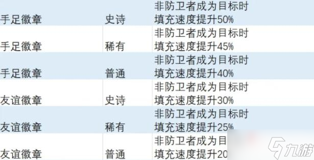 《異度之刃3》填充速度飾品獲得方法