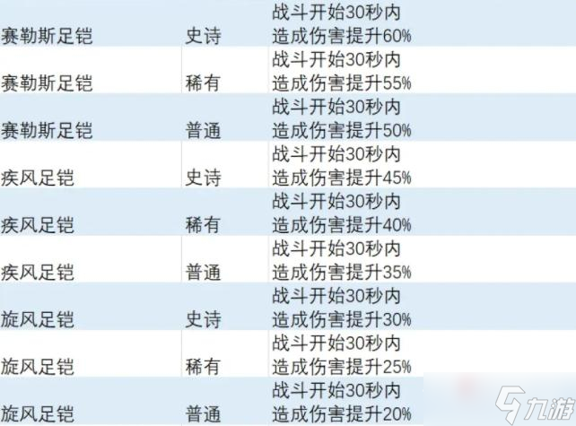 《异度之刃3》战斗开始特效饰品获得方法