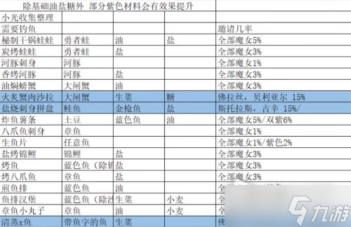 《我的勇者》吸引魔女入住小屋方法