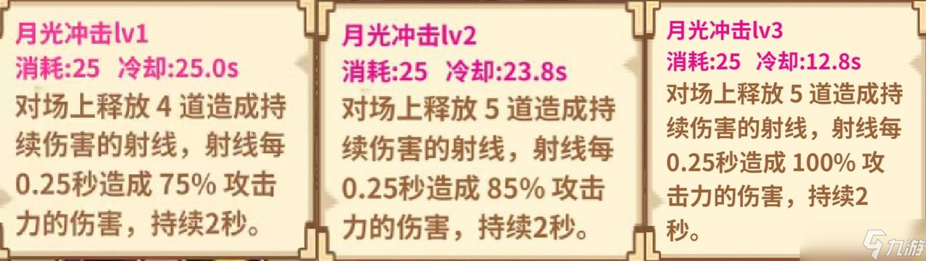 牧羊人之心四叶草剧场联动角色强度一览