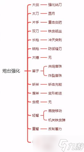 怪物獵人崛起曙光最全隨從貓狗培養(yǎng)攻略