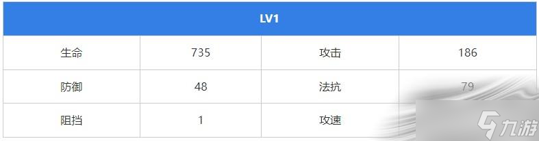 《无期迷途》占卜师角色攻略