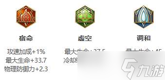 盾山S28出装推荐