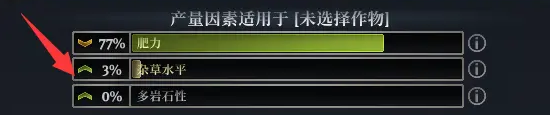《最远的边陲》农田种植攻略 农田在哪？