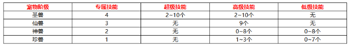 《思仙》核心玩法—宠物攻略大全