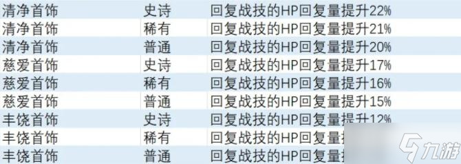 《异度之刃3》HP回复量提升饰品获得方法