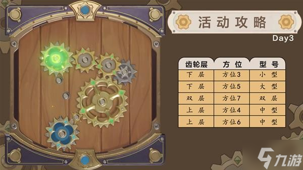 《原神》恒动械画第三天齿轮摆放攻略 恒动械画第三关怎么过