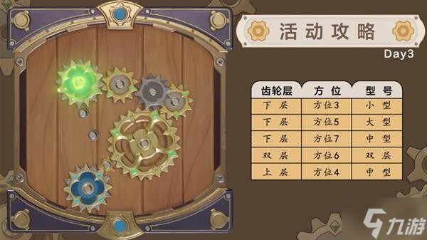 《原神》恒动械画第三天齿轮摆放攻略 恒动械画第三关怎么过