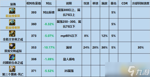 dnf能量搜索环属性介绍 dnf能量搜索环怎么获取？
