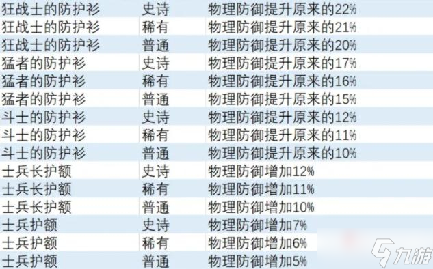 《异度之刃3》物理防御饰品获得方法