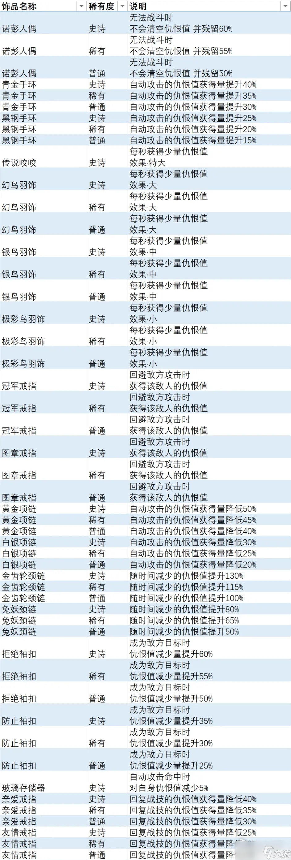 《异度之刃3》仇恨值提升饰品获得方法